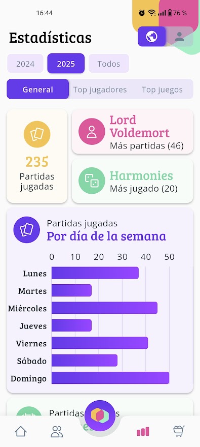 MEEPLAY APP • Juegos de Mesa • Estadistica General